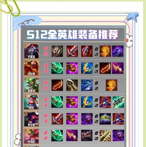 刀塔2王昭君出装顺序是怎样的？技能加点推荐？  第1张