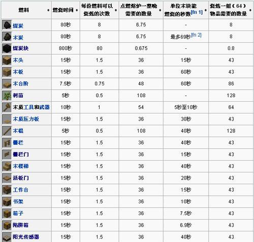 我的世界怎么可以点燃？点燃物品的方法是什么？  第2张