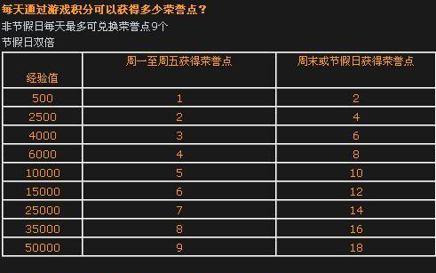 问道荣誉值无法满额怎么办？如何有效提高荣誉值？  第3张