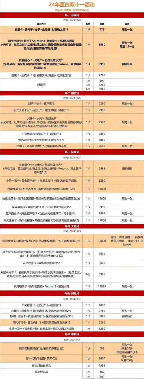绝地求生中美刀价格为何居高不下？购买策略是什么？  第2张