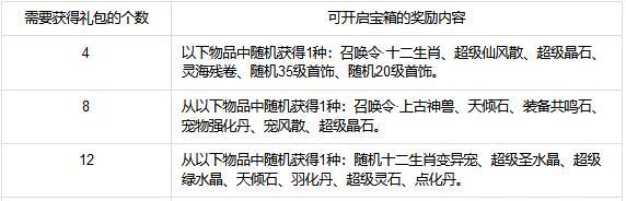 问道59级购买宝宝的流程是什么？  第2张