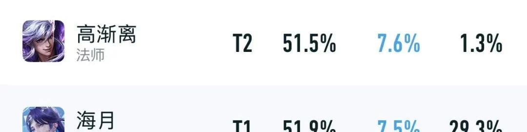 五位T0仅削弱1天！就出现59%胜率版本大爹，“金身吸血流”确实香  第4张
