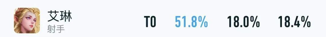 五位T0仅削弱1天！就出现59%胜率版本大爹，“金身吸血流”确实香  第5张