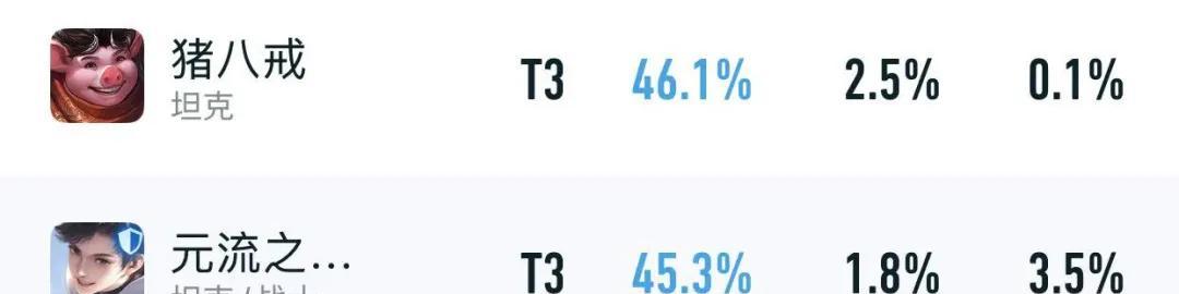 五位T0仅削弱1天！就出现59%胜率版本大爹，“金身吸血流”确实香  第15张