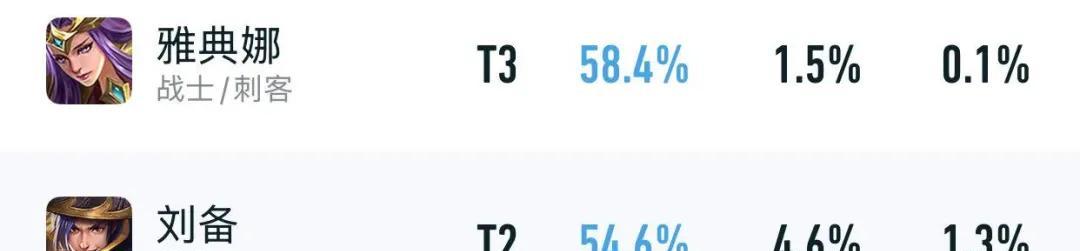 五位T0仅削弱1天！就出现59%胜率版本大爹，“金身吸血流”确实香  第18张