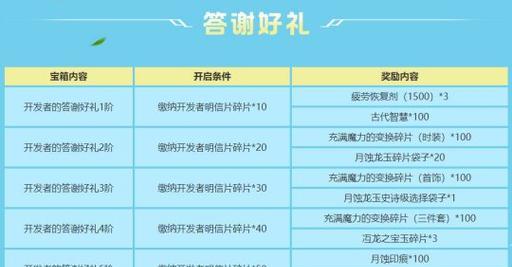 龙之谷开启三件套的方法是什么？  第3张