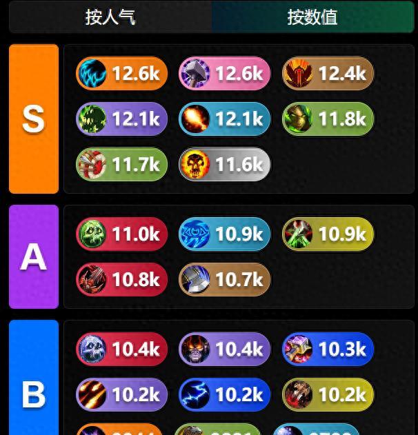 魔兽怀旧服：HICC八个S级输出，冷门专精晋升T0，让玩家又爱又恨  第1张