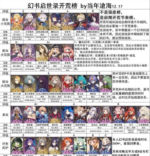 《以幻书启示录》阵容搭配及抽卡攻略（打造最强阵容）  第1张