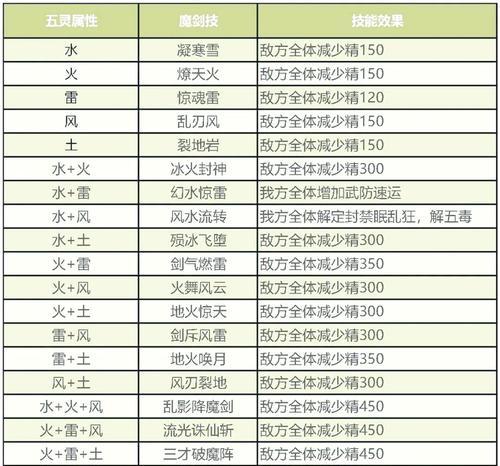 《仙剑奇侠传续传宿命篇》攻略大全（探秘仙界之谜）  第2张