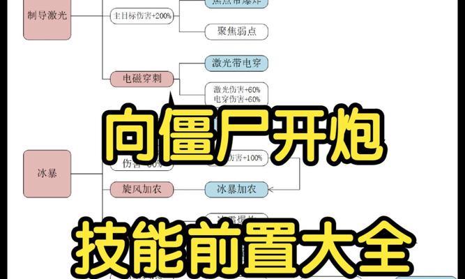 玩转刺激战场僵尸模式（进入游戏）  第1张