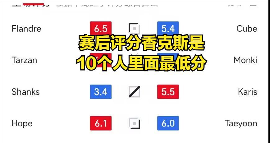 LPL“打满”冠军终于首胜！国一中状态下滑严重，IG收割粉丝韭菜  第4张
