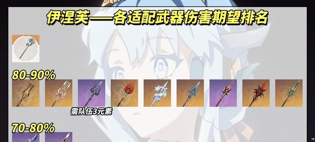 原神：伊涅芙培养攻略｜武器、圣遗物、配队、命座全解  第6张