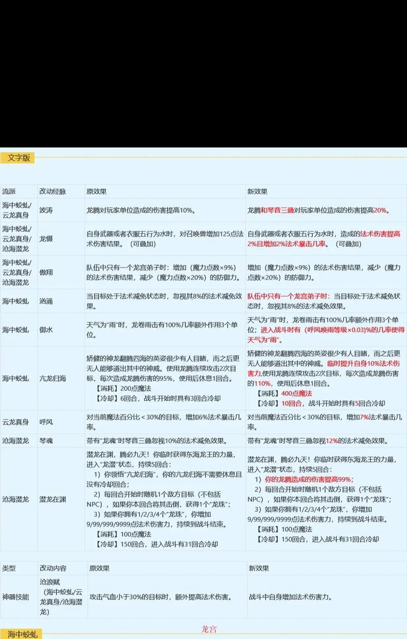 梦幻西游门派介绍（探索12个门派）  第2张