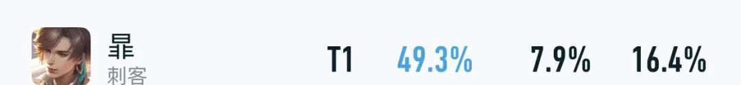 双T0仅削弱1天！又出现了三位版本大爹，“黄盾四烧流”确实香  第2张