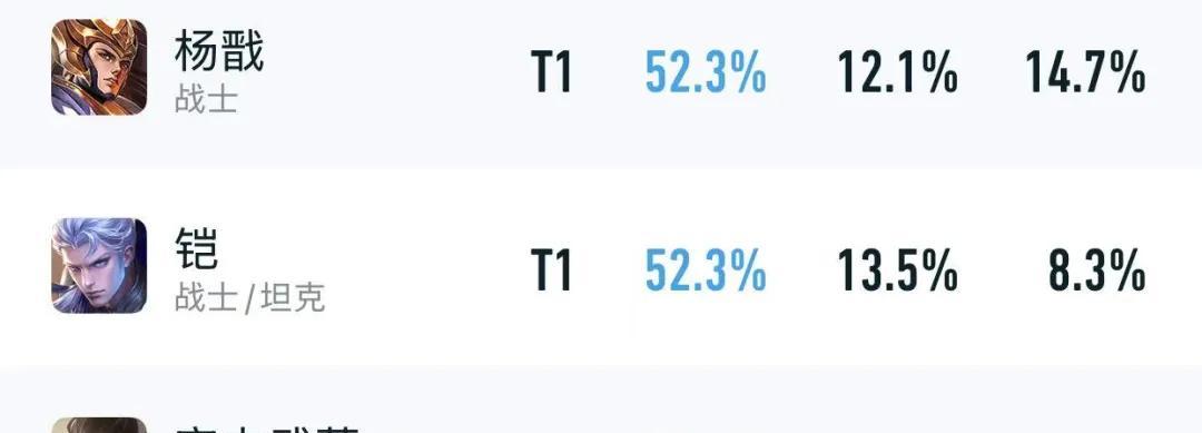 双T0仅削弱1天！又出现了三位版本大爹，“黄盾四烧流”确实香  第4张