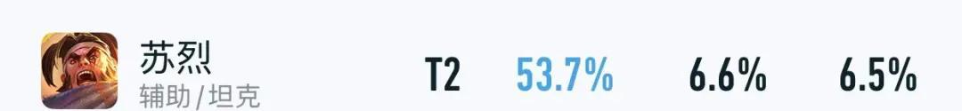 双T0仅削弱1天！又出现了三位版本大爹，“黄盾四烧流”确实香  第14张