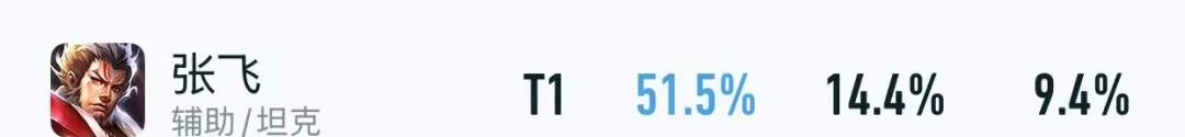 双T0仅削弱1天！又出现了三位版本大爹，“黄盾四烧流”确实香  第15张