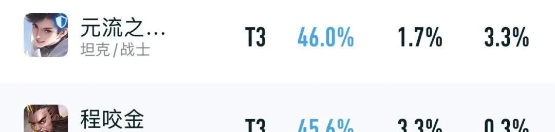 双T0仅削弱1天！又出现了三位版本大爹，“黄盾四烧流”确实香  第18张