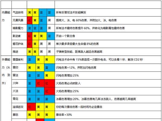 以魔渊之刃格斗稳固弓攻略——掌握魔盘搭配，打造无敌装备  第1张