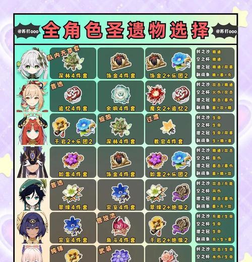 原神班尼特圣遗物选择攻略（攻略班尼特的神圣遗物）  第2张