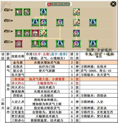 《了不起的修仙模拟器》游戏憋丹方法详解（通过憋丹突破瓶颈）  第3张