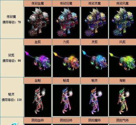 问道中鬼物的获取途径是什么？  第1张