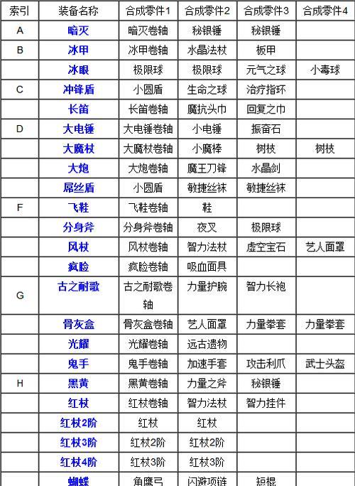 《暗黑黎明》游戏装备强化攻略（打造最强装备）  第3张