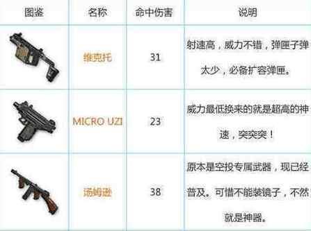 绝地求生如何更换枪械皮肤？  第2张