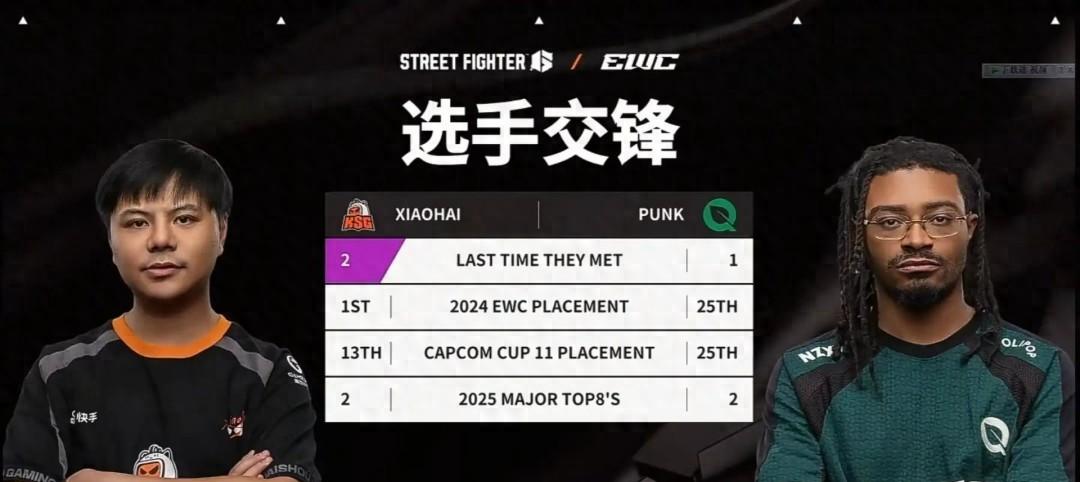 《街霸6》名场面Punk开香槟被小孩曾卓君丝血反杀  第1张
