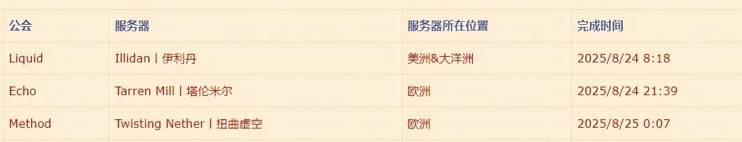 极限击杀迪门修斯！魔兽公会火锅英雄守住国服牌面，拿下亚洲首杀  第2张