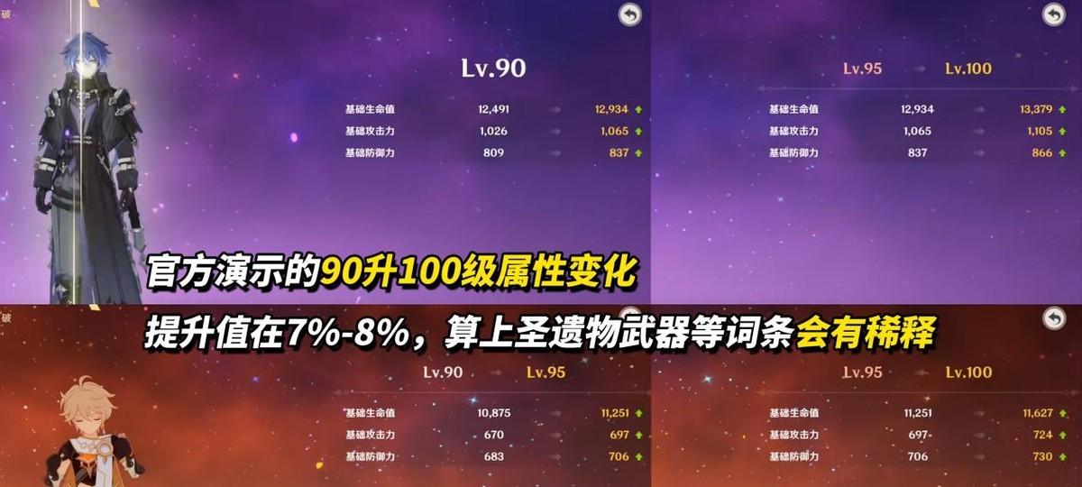 原神：哪些角色值得升100级？最大提升40%，可别乱用浪费了  第3张