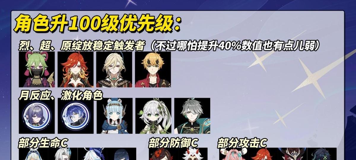原神：哪些角色值得升100级？最大提升40%，可别乱用浪费了  第8张