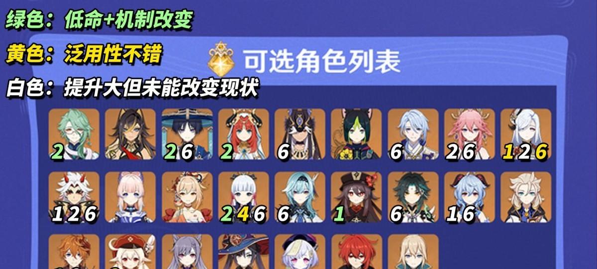 原神：角色自选命座优先级｜从实用角度出发，怎么选更优  第5张