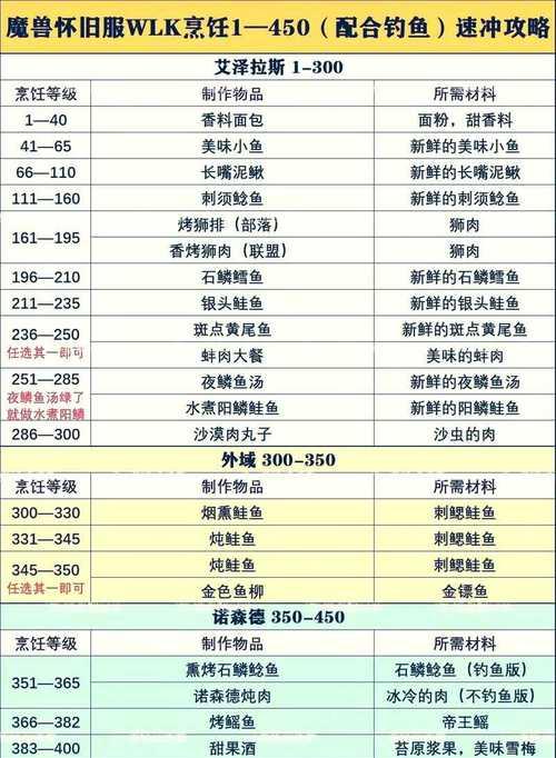 《小森生活》高效钓鱼技巧大全（掌握这些技巧）  第1张