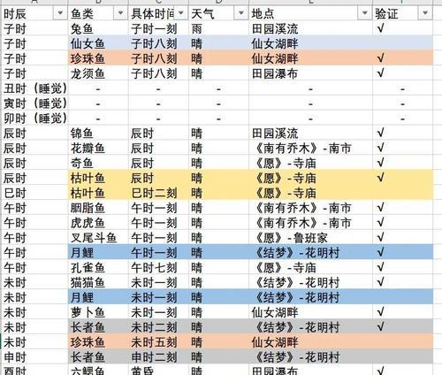 《小森生活》高效钓鱼技巧大全（掌握这些技巧）  第2张