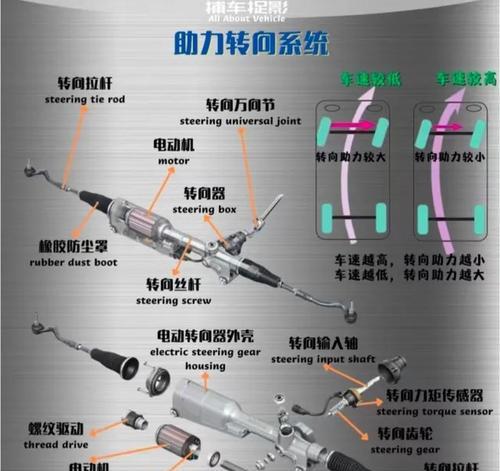 极品飞车底盘安装步骤是什么？  第1张