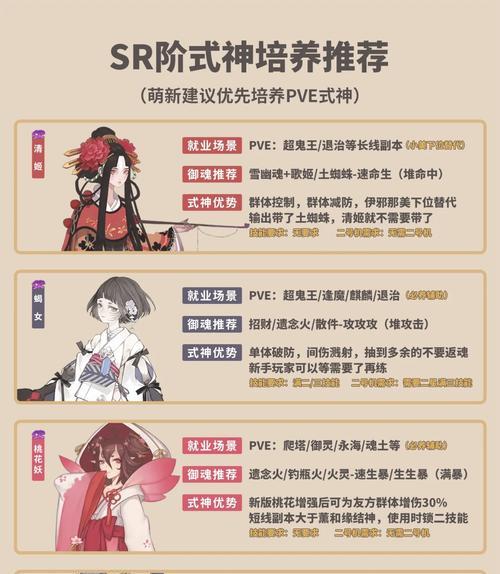 《探秘阴阳师魅力值的获取方式》(解析阴阳师魅力值获取技巧) 第2张 《探秘阴阳师魅力值的获取方式》(解析阴阳师魅力值获取技巧) 第2张