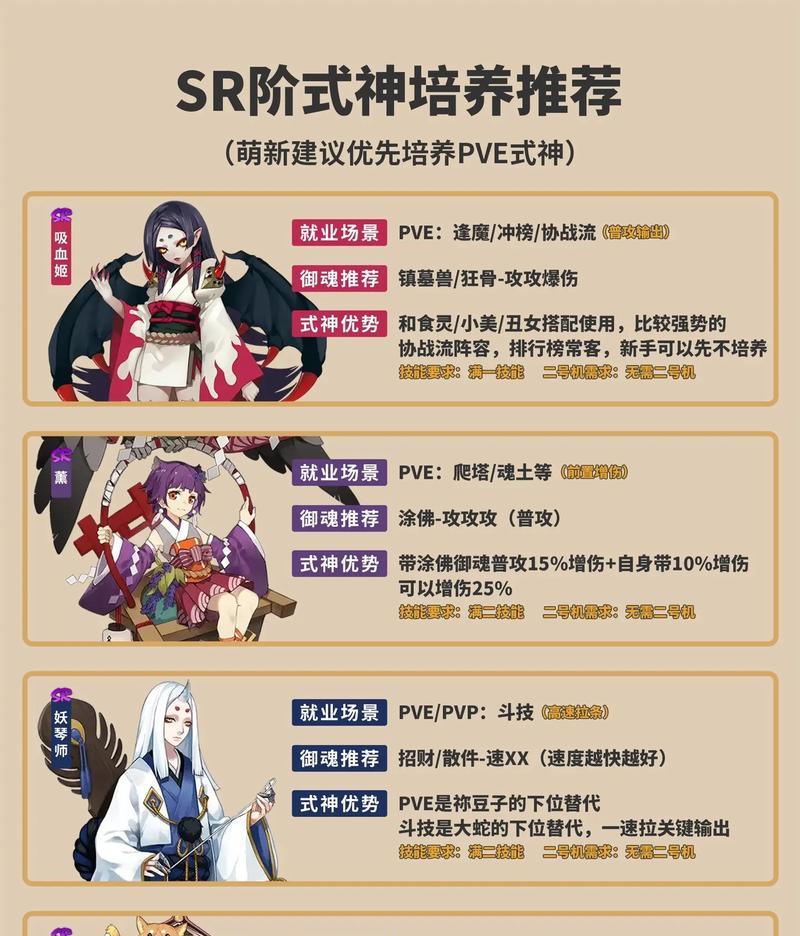 《探秘阴阳师魅力值的获取方式》(解析阴阳师魅力值获取技巧) 第3张 《探秘阴阳师魅力值的获取方式》(解析阴阳师魅力值获取技巧) 第3张