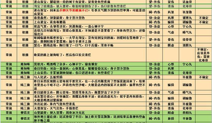《江湖悠悠》游戏问酒被动技能一览（探索江湖）  第1张