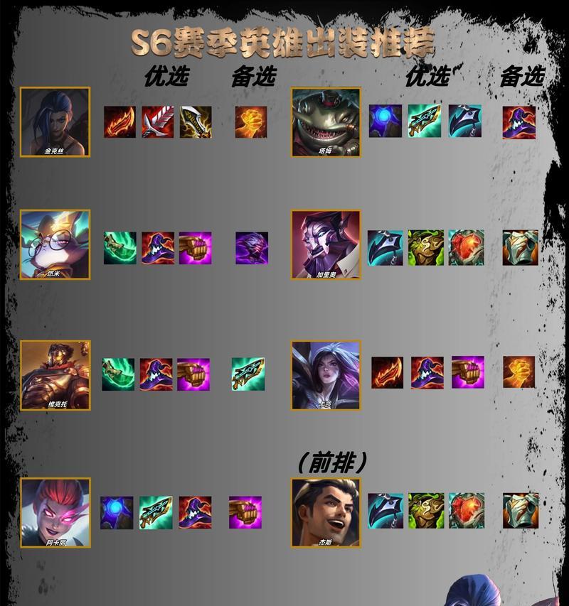 英雄联盟中如何选择打野应对肉盾阵容？  第3张