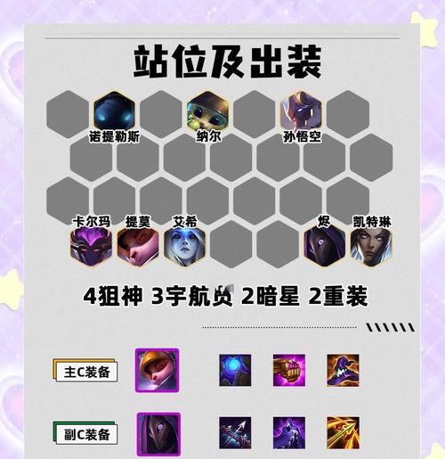 英雄联盟solo模式如何选择？哪种模式更适合？  第1张