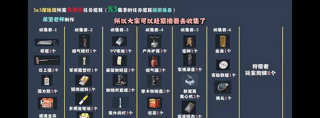 《行李管理》游戏新手入门指南（学会如何高效管理行李）  第3张