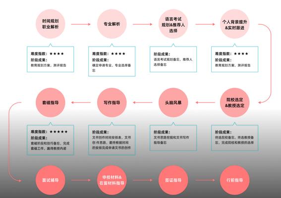 奇迹mu中交任务的正确流程是什么？有哪些任务交接的技巧？  第2张