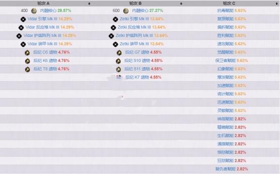 《星际战甲》航道奥影任务攻略(揭秘航道奥影任务全流程) 第2张 《星际战甲》航道奥影任务攻略(揭秘航道奥影任务全流程) 第2张