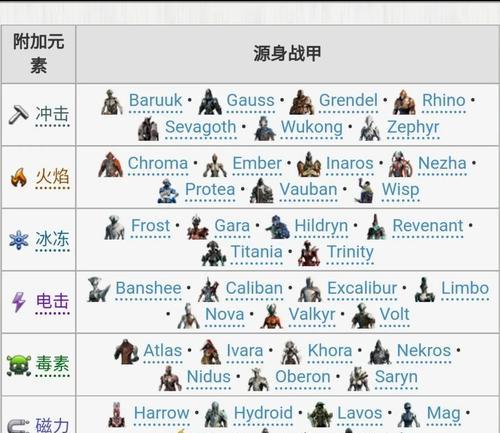 《星际战甲》赤毒玄骸单人打法攻略（掌握赤毒玄骸的关键技巧）  第1张