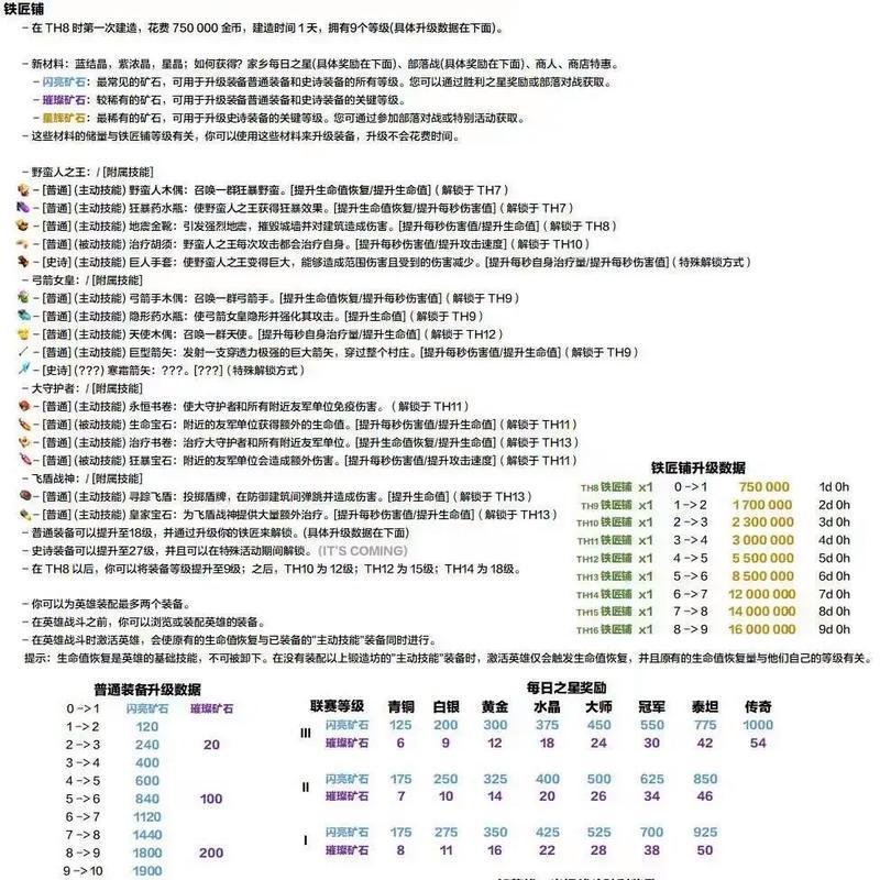 部落冲突工人数量增加技巧是什么？  第2张