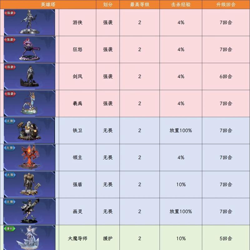 逆战现在流行哪些玩法？为何这些玩法受欢迎？  第1张