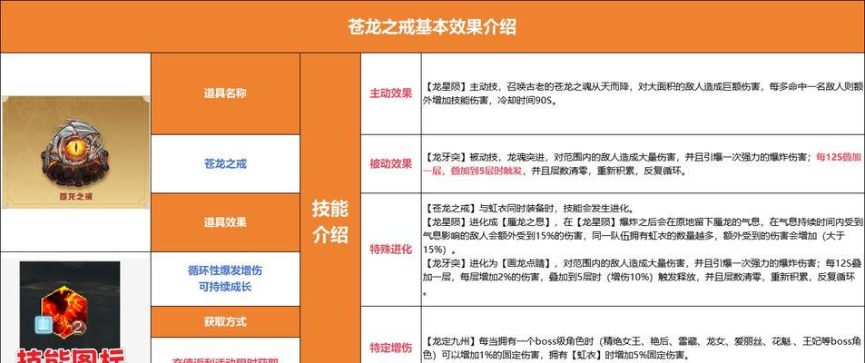 逆战武装增伤计算方法是什么? 第3张 逆战武装增伤计算方法是什么? 第3张