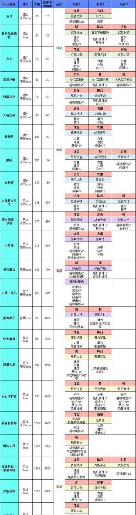 《小志传奇》地下夺宝全攻略（揭秘游戏中的珍稀宝藏和精彩玩法）  第1张