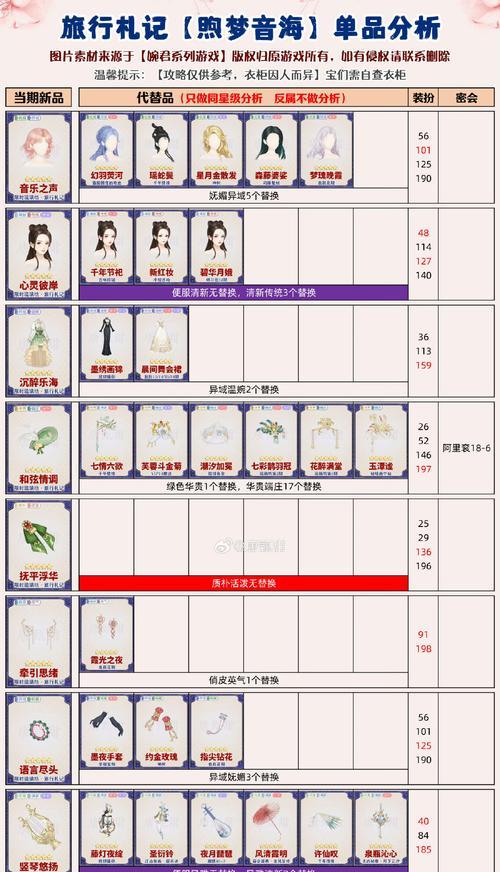 《小动物之星》游戏金字塔成就一览（探索游戏世界）  第2张